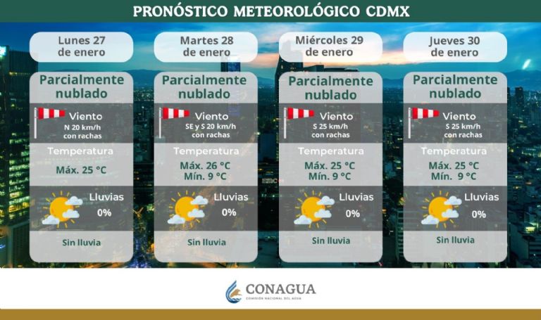 Clima en CDMX hoy 28 de enero