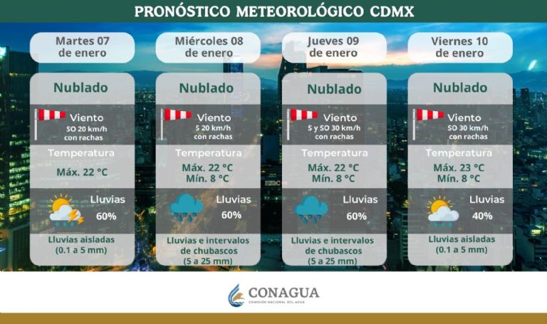 Clima en CDMX hoy 8 de enero