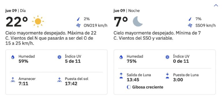 Clima en Ciudad Obregón para HOY jueves 9 de enero 2025. Foto: Conagua Clima
