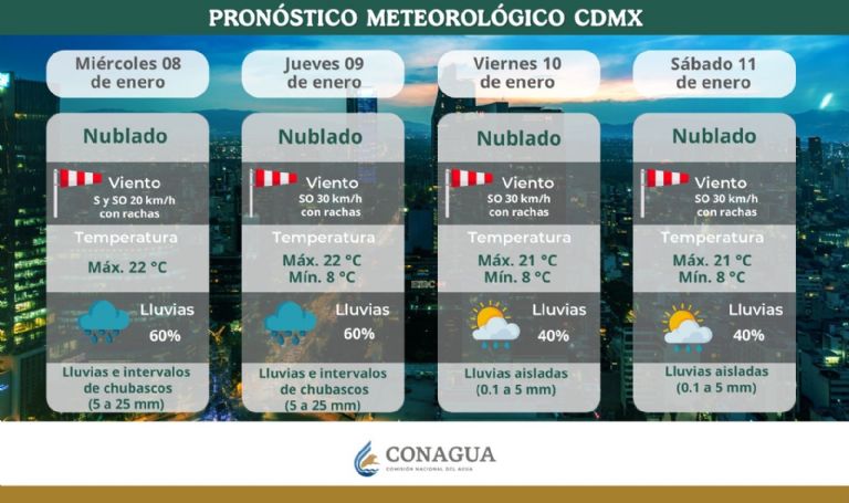 Clima en CDMX hoy 9 de enero