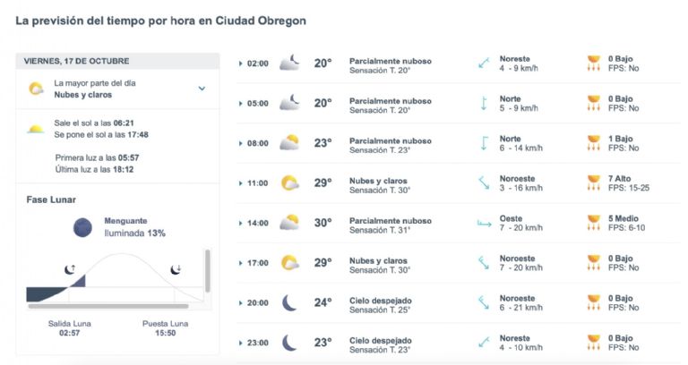 Así será el clima en Obregón este viernes. Foto: Conagua