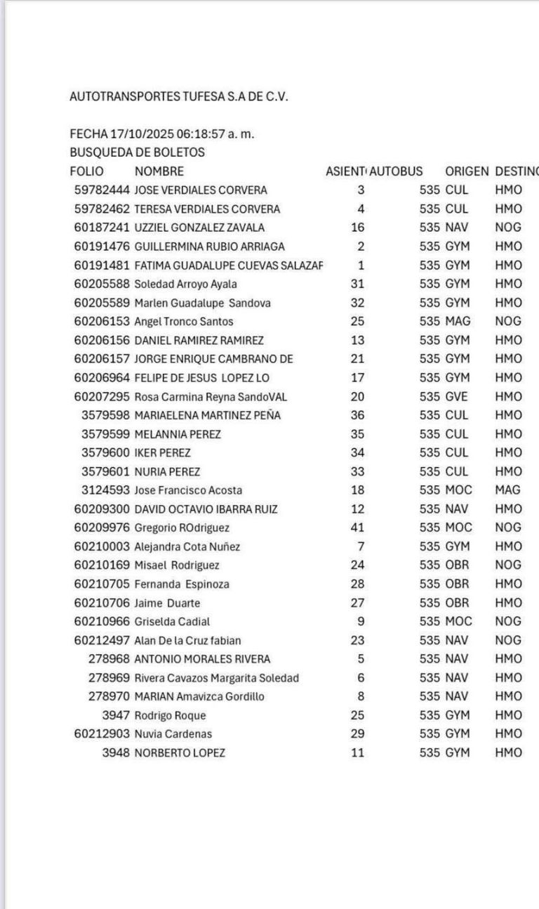Lista completa de pasajeros 