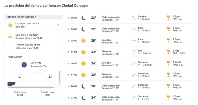 Así será el clima en Ciudad Obregón este jueves. Foto: Conagua