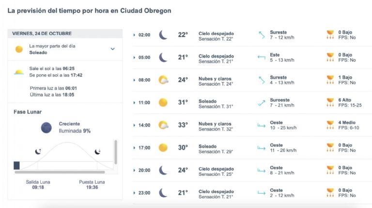 Así será el clima en Ciudad Obregón este viernes. Foto: Conagua