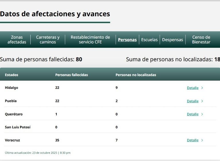 Las autoridades confirmaron que el número de muertos subió a 80. Foto: Gobierno de México