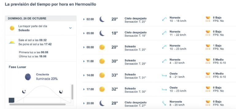 Así será el clima en Hermosillo este domingo. Foto: Conagua