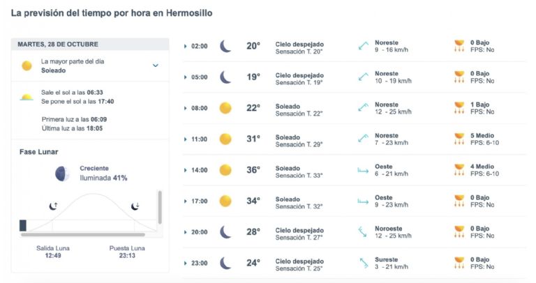 Así será el clima en Hermosillo este martes. Foto: Conagua