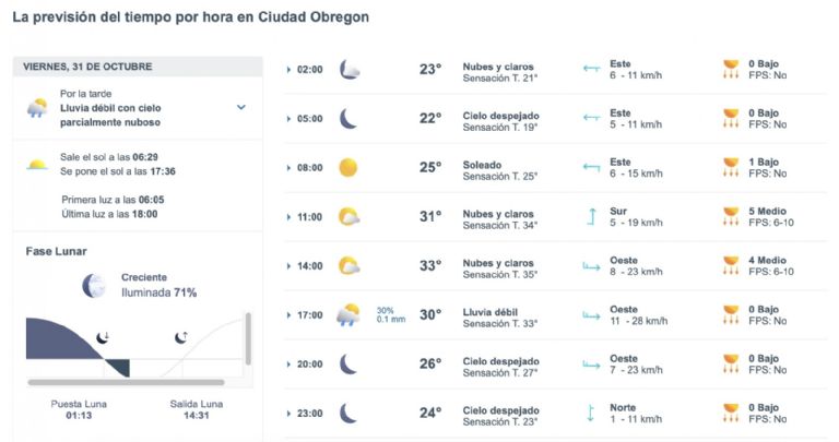 Así será el clima en Ciudad Obregón este viernes. Foto: Conagua