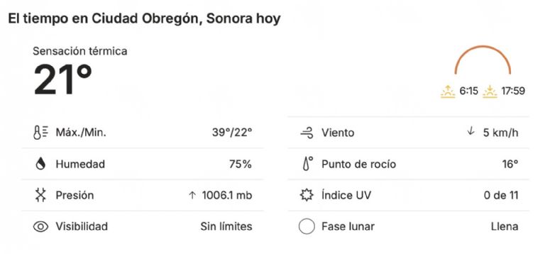 Así será el clima en Ciudad Obregón este lunes. Foto: Conagua