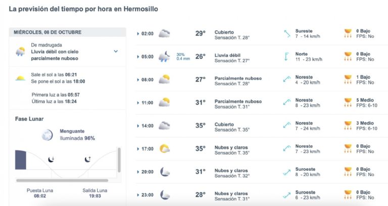 Así será el clima en Hermosillo este día. Foto: Conagua