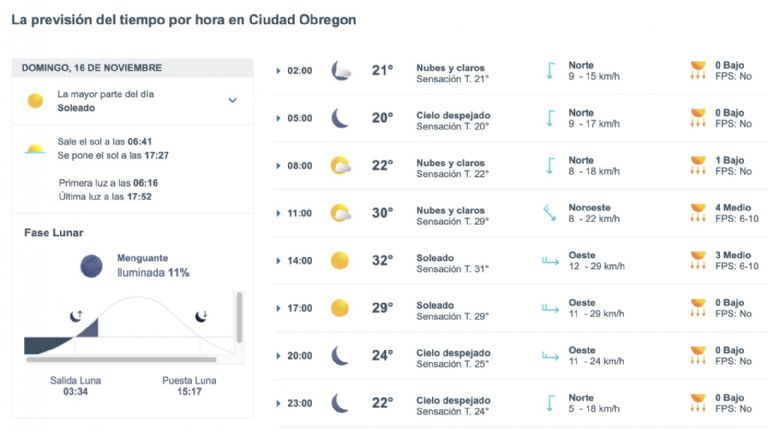 Así será el clima en Ciudad Obregón este domingo. Foto: Conagua