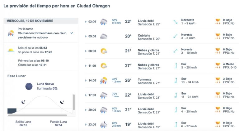 Clima en Ciudad Obregón HOY miércoles 19 de noviembre. Foto: Conagua