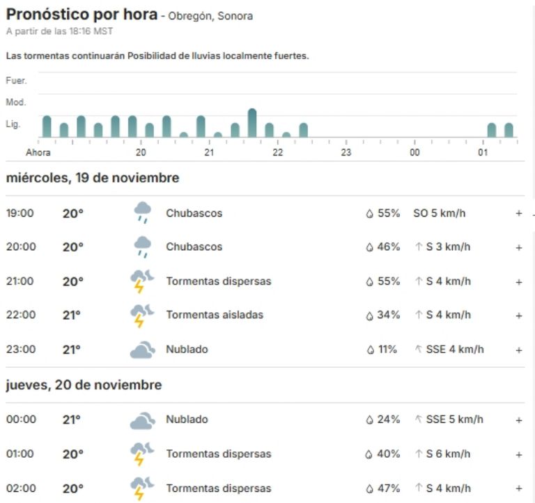 Clima en Ciudad Obregón para este miércoles 19 de noviembre en la noche