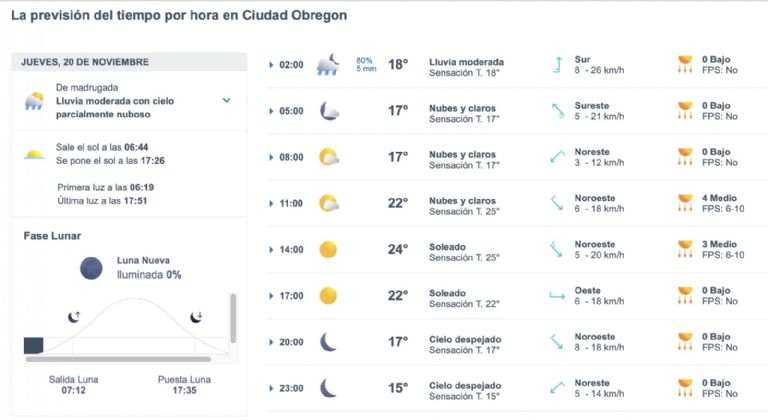 Así será el clima en Ciudad Obregón este jueves. Foto: Conagua