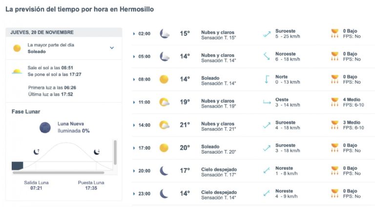 Así será el clima en Hermosillo este jueves. Foto: Conagua