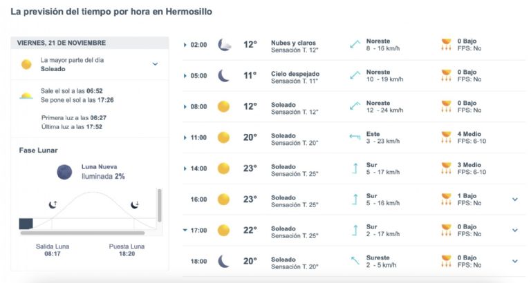 Así será el clima en Hermosillo este viernes. Foto: Conagua