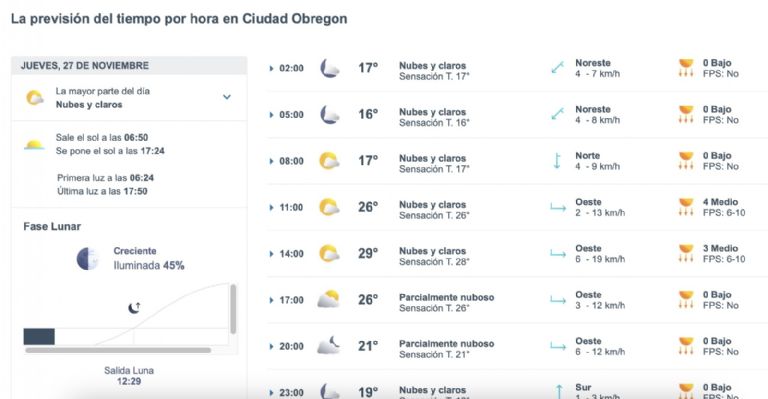 Así será el clima en Ciudad Obregón este jueves. Foto: Conagua