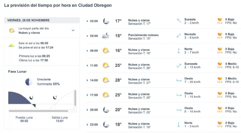 Así será el clima en Ciudad Obregón este viernes. Foto: Conagua