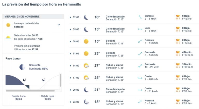 Así será el clima en Hermosillo este viernes. Foto: Conagua