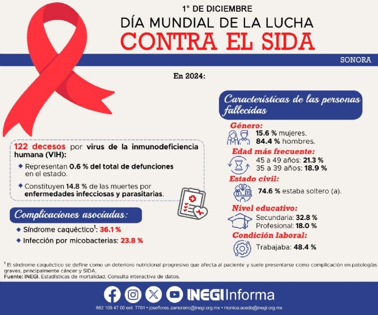 Reporte del Inegi sobre el VIH