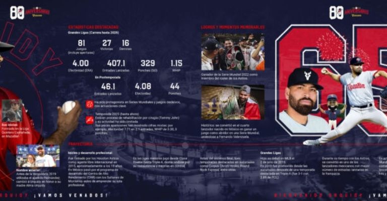 Todo está listo para el regreso de José Urquidy a casa: Este jueves hará su debut