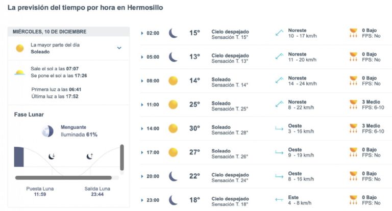 Así será el clima en Hermosillo este miércoles. Foto: Conagua