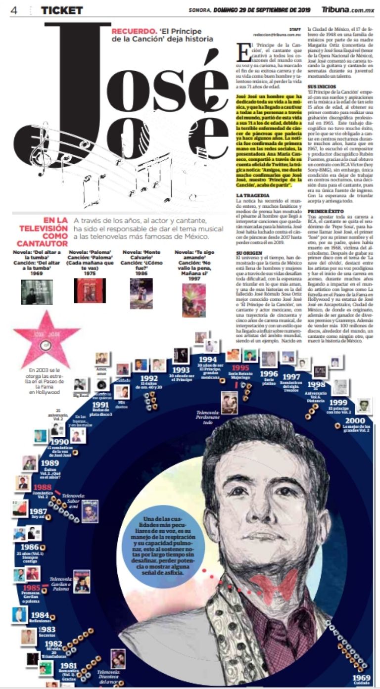 60 años, 60 historias: 'Qué triste fue decirnos adiós': Se apaga la voz del 'Príncipe de la Canción'