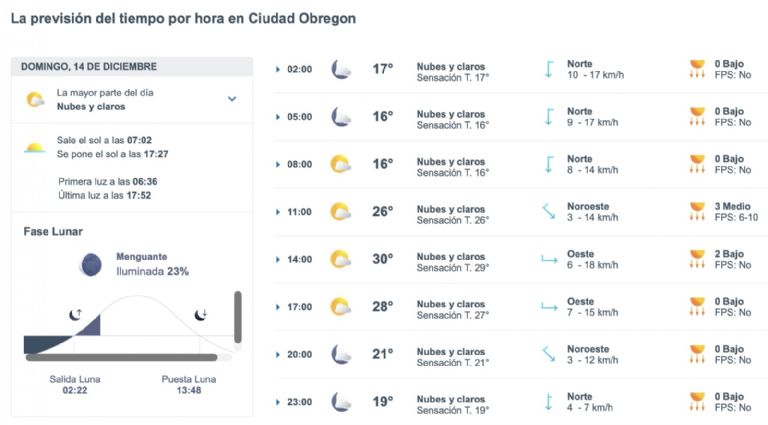 Así será el clima en Ciudad Obregón este domingo. Foto: Meteored.MX