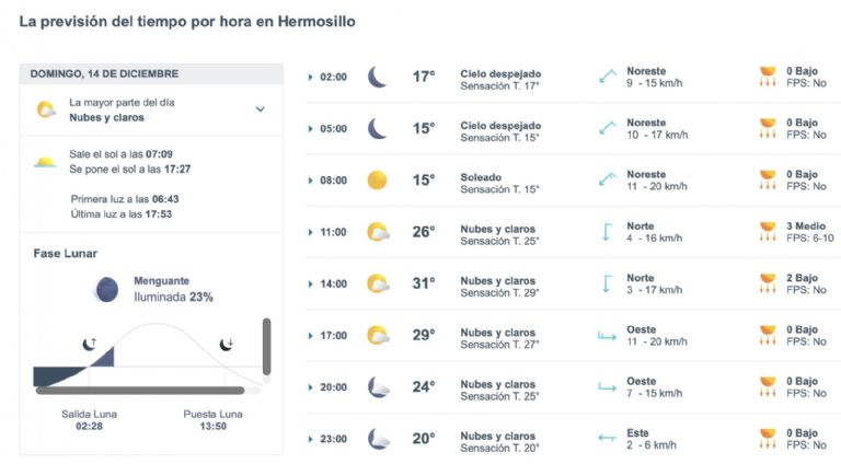 Así será el clima en Hermosillo este domingo. Foto: Conagua