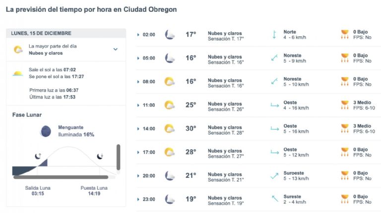 Así será el clima en Ciudad Obregón este lunes. Foto: Conagua