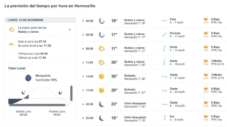 Así será el clima en Hermosillo este lunes. Foto: Conagua