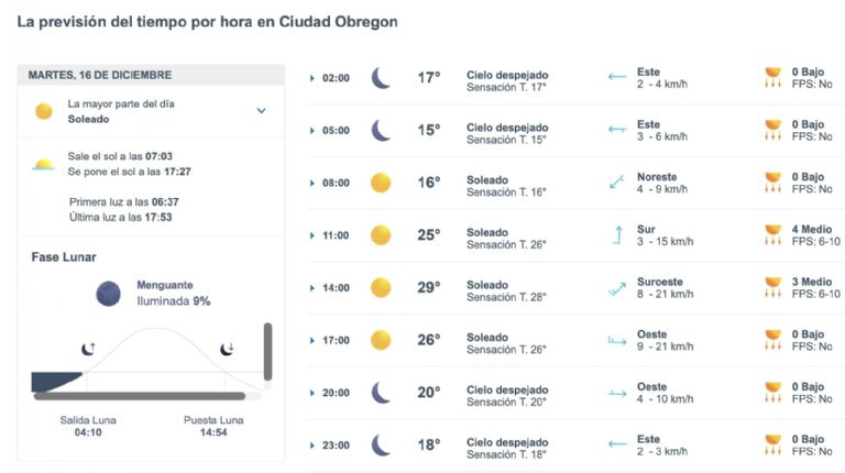 Así será el clima en Ciudad Obregón este martes. Foto: Conagua