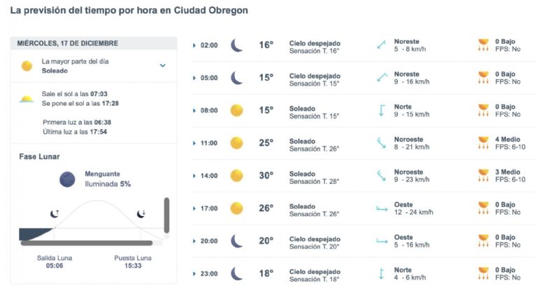 Así será el clima en Ciudad Obregón este miércoles. Foto: Conagua