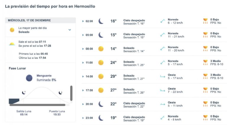 Así será el clima en Hermosillo este miércoles. Foto: Conagua
