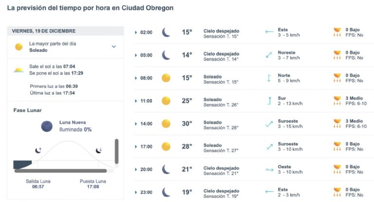 Así será el clima en Ciudad Obregón este viernes. Foto: Conagua