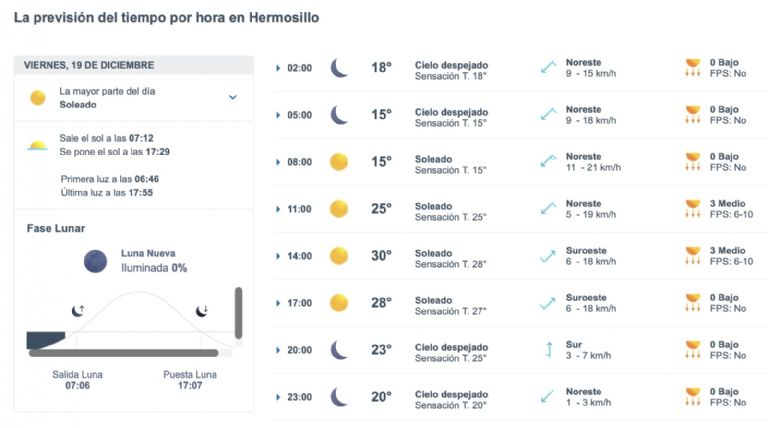 Así será el clima en Hermosillo este viernes. Foto: Conagua