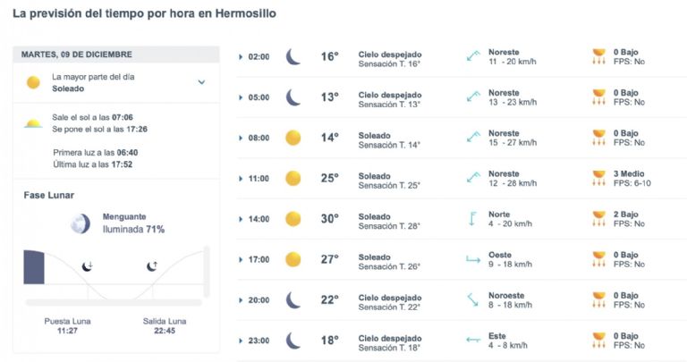 Así será el clima en Hermosillo este martes. Foto: Conagua