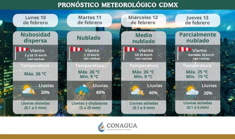 Clima en CDMX hoy 11 de febrero