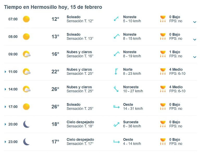 Clima en Hermosillo HOY 15 de febrero