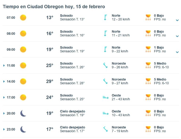 Cima de HOY 15 de febrero en Ciudad Obregón
