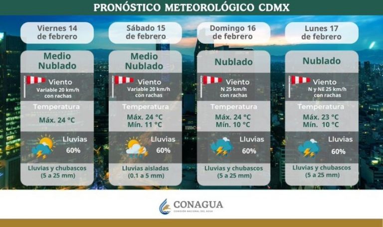 Clima en CDMX hoy 16 de febrero