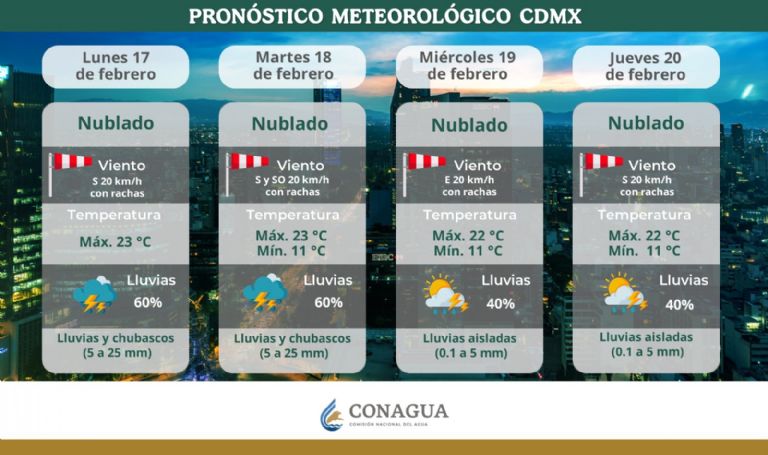 Clima en CDMX hoy 19 de febrero