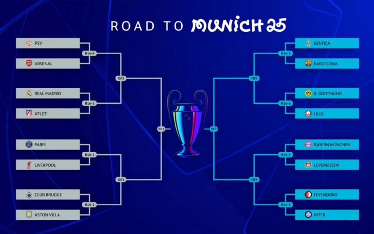 Octavos de la Champions League