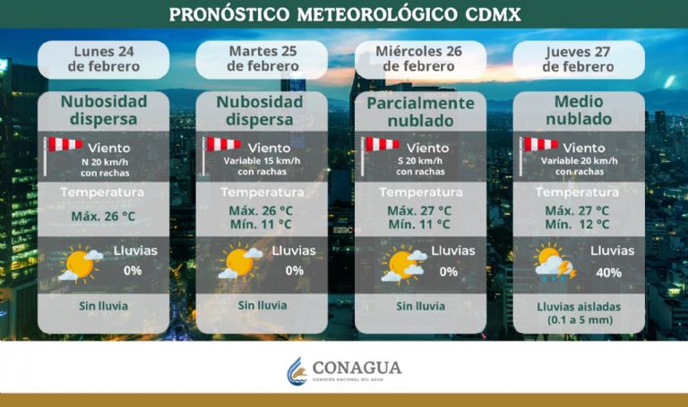 Clima CDMX hoy 25 de febrero