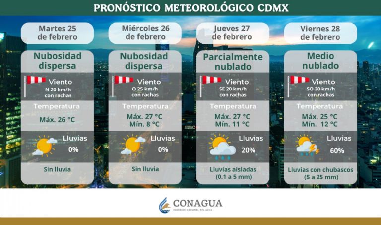 Clima en CDMX hoy 26 de febrero
