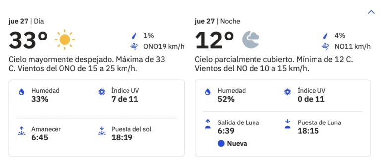 Clima en Ciudad Obregón para hoy, jueves 27 de febrero de 2025. Foto: Conagua