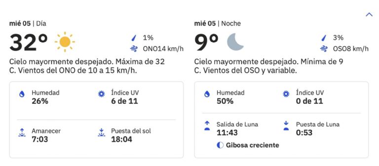 Clima en Obregón HOY miércoles 5 de febrero 2025. Foto: Conagua