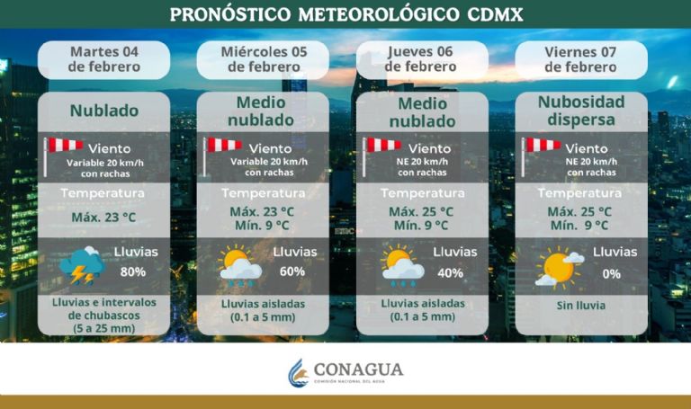Clima en CDMX hoy 7 de febrero