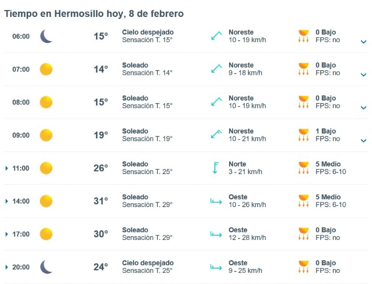 Clima en Hermosillo HOY 8 de febrero