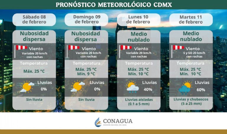 Clima en CDMX hoy 9 de febrero